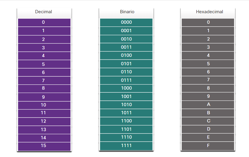 decimal_binary_hexadecimal_table_example_image.png