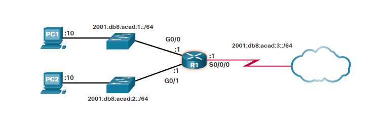 ipv6_addresses_topology_hexadecimal_example_image.png