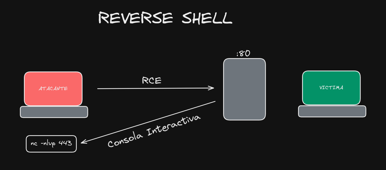 reverseShell.png