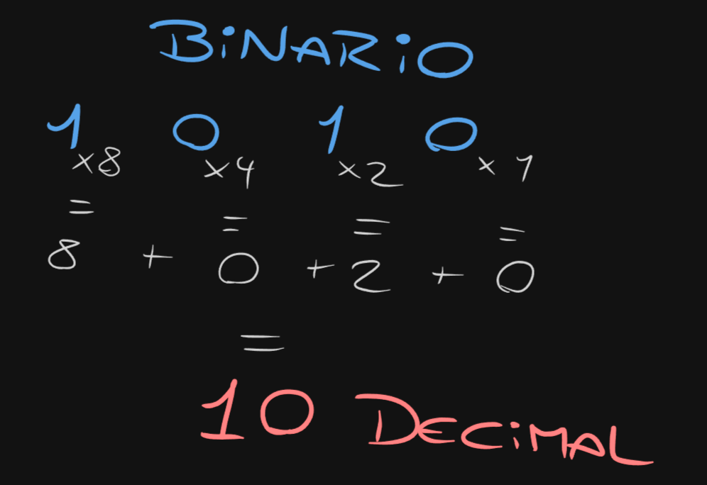 understanding_matematic_method_binary_system.png